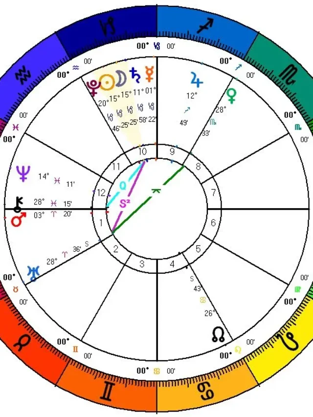 american-astrology-birth-chart-of-the-united-states - stickbeverage